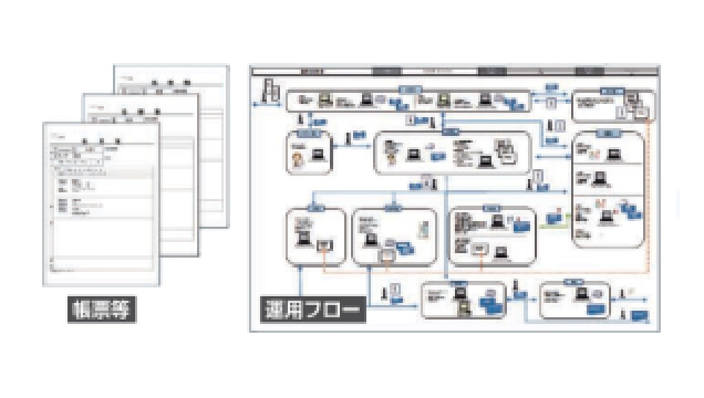 必要な機能をまとめた標準導入パッケージ