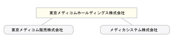 東京メディコム組織図