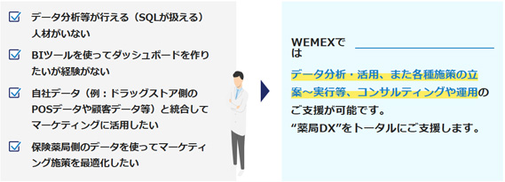 各薬局様ごとのこんな課題を解決します。