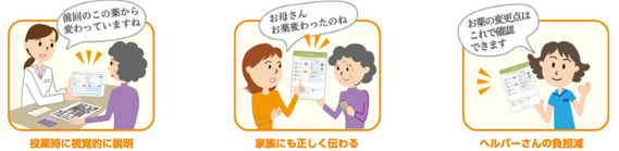 Leadで解決!!