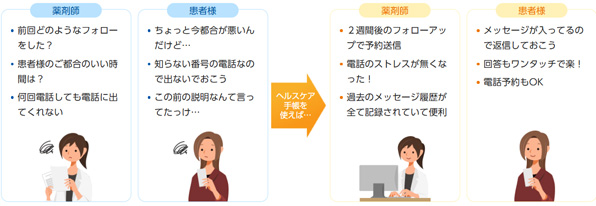 気軽なコミュニケーションで、いつでも相談できる薬剤師に