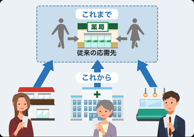 広域からの処方箋応需で、商圏拡大