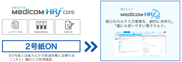 ２号紙ONでレセコン一体型の電子カルテへ