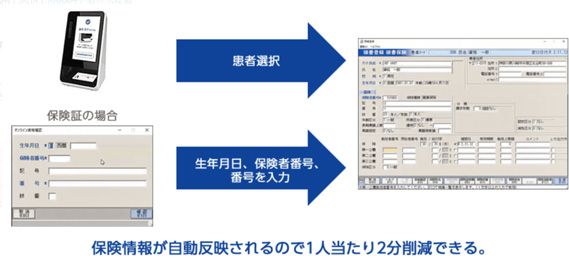 オンライン資格確認2