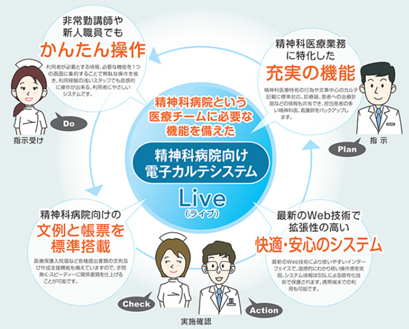 4つの特徴