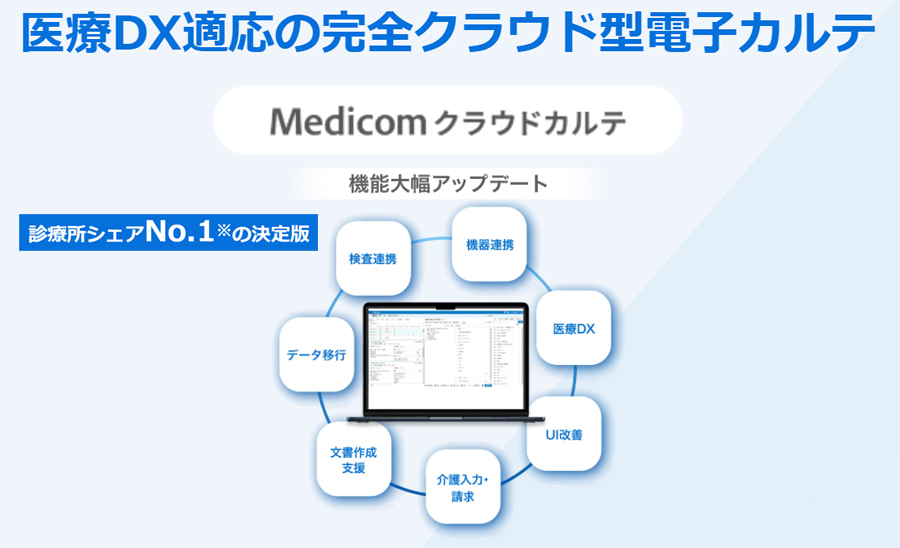 クリニック向けクラウド型電子カルテシステム　Medicom クラウドカルテ