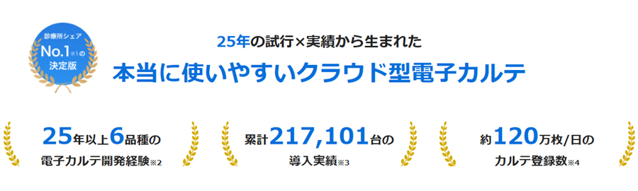 25年の試行×実績から生まれた
本当に使いやすいクラウド型電子カルテ