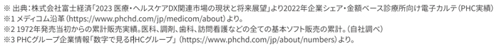 ※シェア、実績、累計調べ