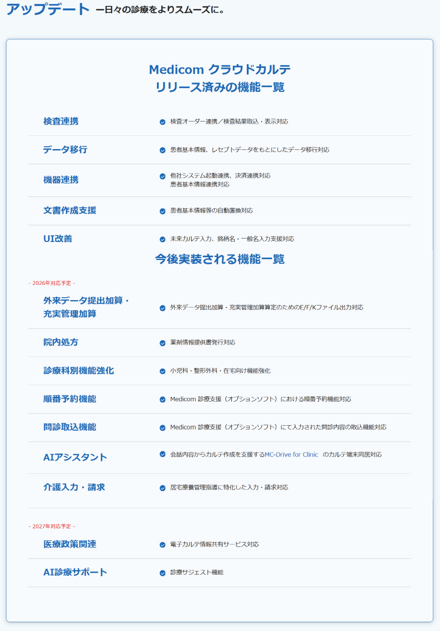 アップデート
日々の診療をよりスムーズに。

Medicom クラウドカルテ
リリース済みの機能一覧
検査連携	
検査オーダー連携／検査結果取込・表示対応
データ移行	
患者基本情報、レセプトデータをもとにしたデータ移行対応
機器連携	
他社システム起動連携、決済連携対応
患者基本情報連携対応
文書作成支援	
患者基本情報等の自動置換対応
UI改善	
未来カルテ入力、銘柄名・一般名入力支援対応

今後実装される機能一覧
- 2026年対応予定 -
外来データ提出加算・
充実管理加算	
外来データ提出加算・充実管理加算算定のためのE/F/Kファイル出力対応
院内処方	
薬剤情報提供書発行対応
診療科別機能強化	
小児科・整形外科・在宅向け機能強化
順番予約機能	
Medicom 診療支援（オプションソフト）における順番予約機能対応
問診取込機能	
Medicom 診療支援（オプションソフト）にて入力された問診内容の取込機能対応
AIアシスタント	
会話内容からカルテ作成を支援するMC-Drive for Clinic※のカルテ端末同居対応
※ MC-Drive for Clinicは東日本メディコム（株）の商標です

介護入力・請求	
居宅療養管理指導に特化した入力・請求対応
- 2027年対応予定 -
医療政策関連	
電子カルテ情報共有サービス対応
AI診療サポート	
診療サジェスト機能