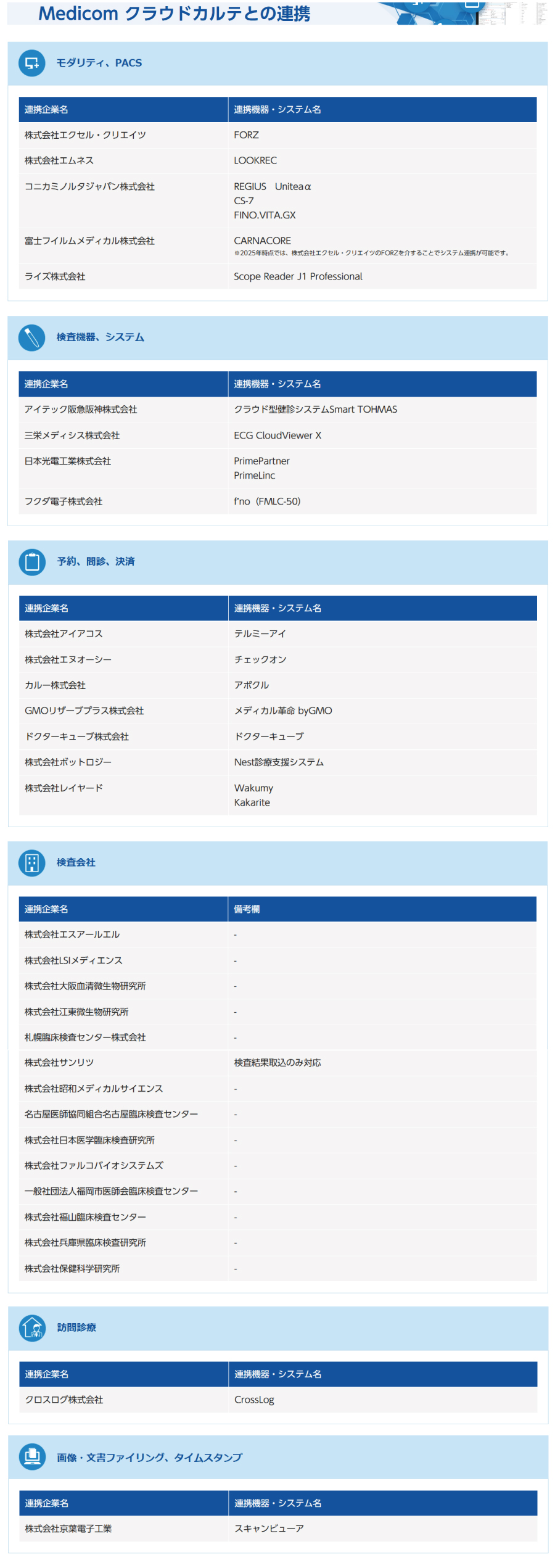 他社システムとの連携

モダリティ、PACS
連携企業名
連携機器・システム名
株式会社エクセル・クリエイツ
FORZ
株式会社エムネス
LOOKREC
コニカミノルタジャパン株式会社
REGIUS　Uniteaα
CS-7
FINO.VITA.GX
富士フイルムメディカル株式会社
CARNACORE
※2025年時点では、株式会社エクセル・クリエイツのFORZを介することでシステム連携が可能です。
ライズ株式会社
Scope Reader J1 Professional
検査機器、システム
連携企業名
連携機器・システム名
アイテック阪急阪神株式会社
クラウド型健診システムSmart TOHMAS
三栄メディシス株式会社
ECG CloudViewer X
日本光電工業株式会社
PrimePartner
PrimeLinc
フクダ電子株式会社
f’no（FMLC-50）
予約、問診、決済
連携企業名
連携機器・システム名
株式会社アイアコス
テルミーアイ
株式会社エヌオーシー
チェックオン
カルー株式会社
アポクル
GMOリザーブプラス株式会社
メディカル革命 byGMO
ドクターキューブ株式会社
ドクターキューブ
株式会社ボットロジー
Nest診療支援システム
株式会社レイヤード
Wakumy
Kakarite
検査会社
連携企業名
備考欄
株式会社エスアールエル
-
株式会社LSIメディエンス
-
株式会社大阪血清微生物研究所
-
株式会社江東微生物研究所
-
札幌臨床検査センター株式会社
-
株式会社サンリツ
検査結果取込のみ対応
株式会社昭和メディカルサイエンス
-
名古屋医師協同組合名古屋臨床検査センター
-
株式会社日本医学臨床検査研究所
-
株式会社ファルコバイオシステムズ
-
一般社団法人福岡市医師会臨床検査センター
-
株式会社福山臨床検査センター
-
株式会社兵庫県臨床検査研究所
-
株式会社保健科学研究所
-
訪問診療
連携企業名
連携機器・システム名
クロスログ株式会社
CrossLog
画像・文書ファイリング、タイムスタンプ
連携企業名
連携機器・システム名
株式会社京葉電子工業
スキャンビューア