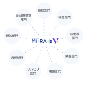 革新的なマルチベンダーシステム