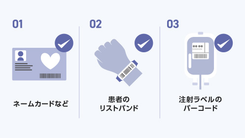 医療安全（3点認証）