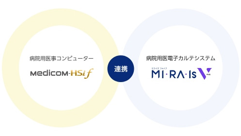 「Medicom-HSiｆ」と「MI・RA・Is V」のシステム連携