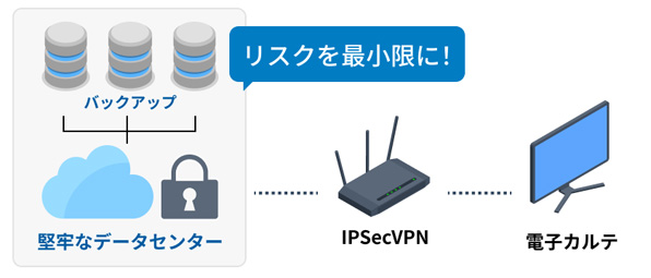 堅牢なデータセンタで情報を管理