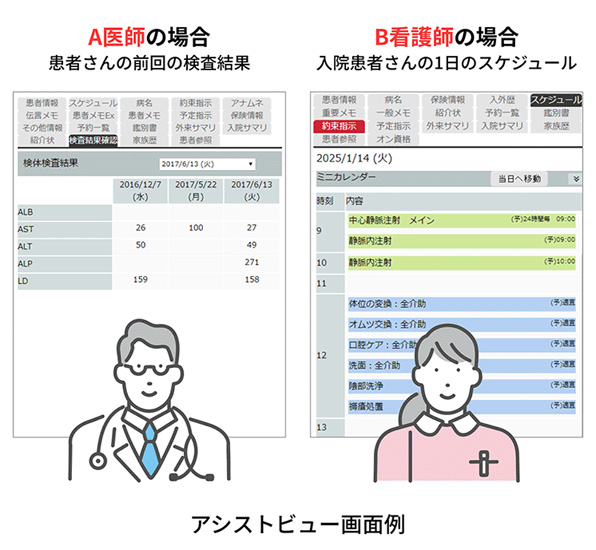 見たい情報をいつでも容易に参照できる「アシストビュー機能」搭載