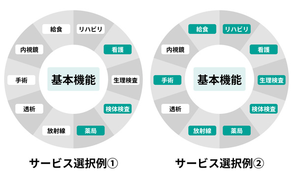 部門業務機能も選択可能