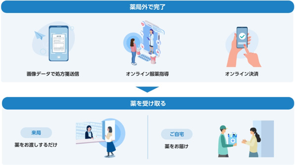 特徴