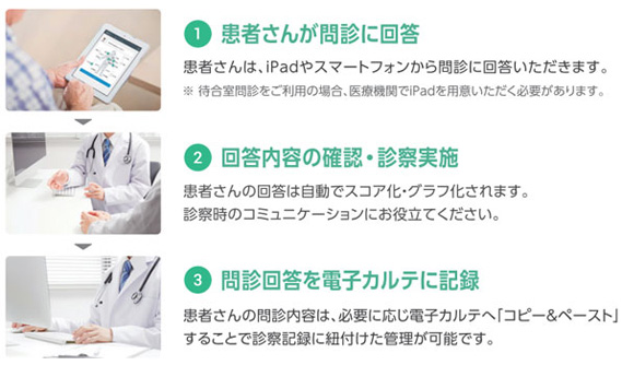 オンライン問診3