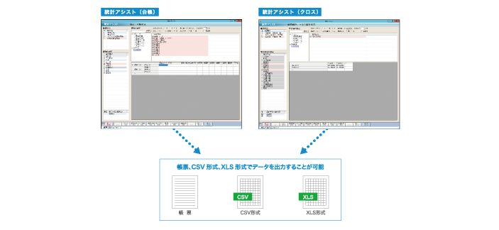 統計アシスト機能が、病院経営の見える化を支援します。　－　統計　－