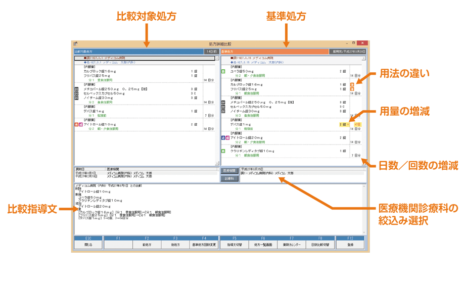 処方詳細比較ウィンドウ