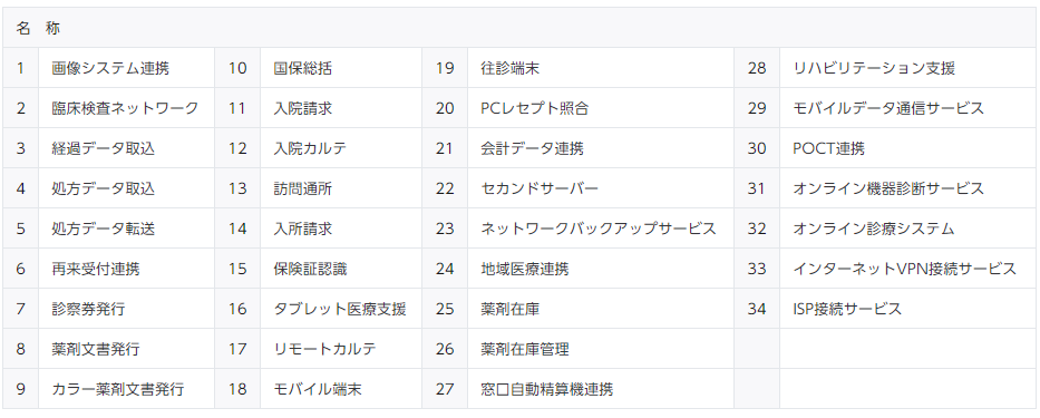 その他オプションソフト一覧