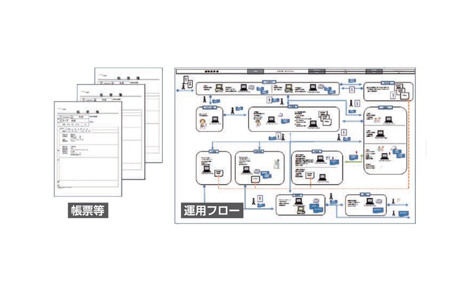 帳票やカルテ記載の文例などを標準でパッケージ化しているため、新たに作成する必要がありません。