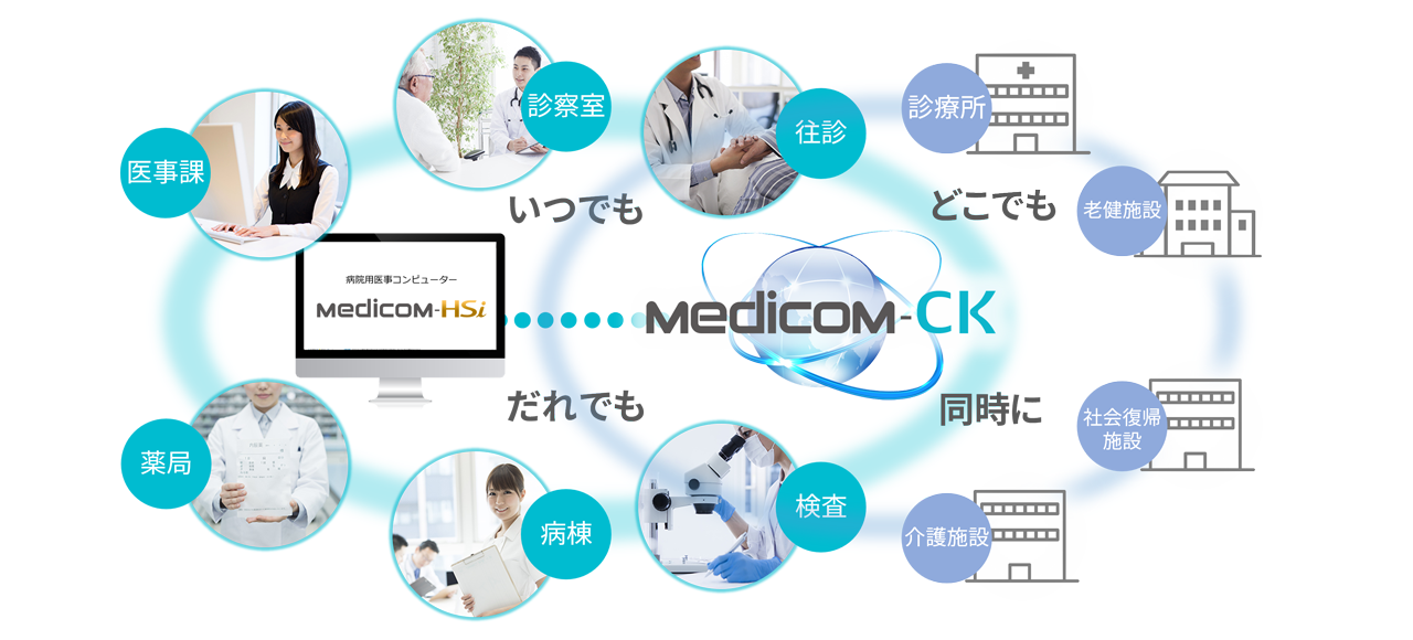 院内と地域をつなぐWeb型電子カルテシステム