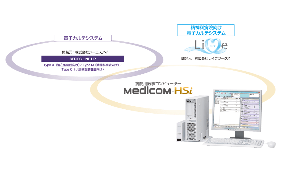 システム連携