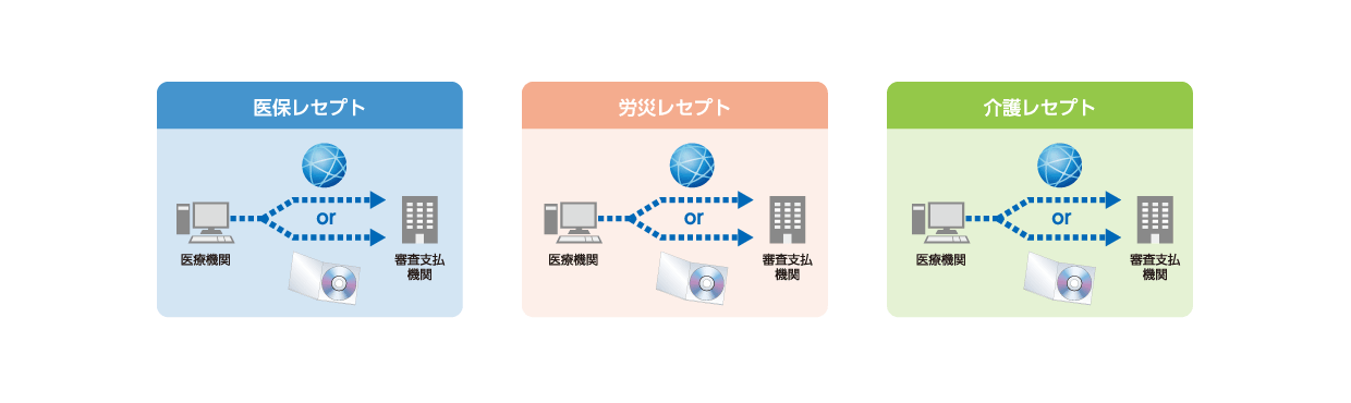 電子請求