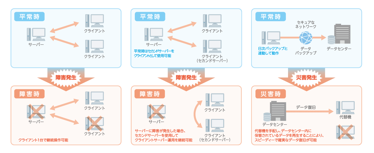 運用サポート