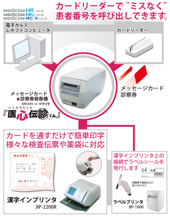 発券機で連携拡がる便利なオーダリングシステム