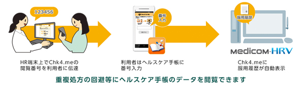 重複処方の回避等にヘルスケア手帳のデータを閲覧できます