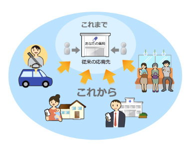 広域からの処方箋受信で、商圏拡大