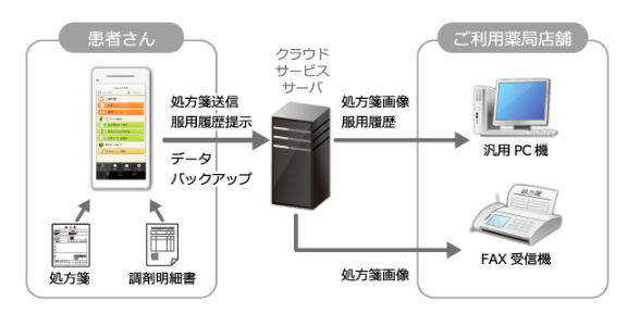 設置/ネットワーク環境要件”
お客様の大切な情報をお守りします。
