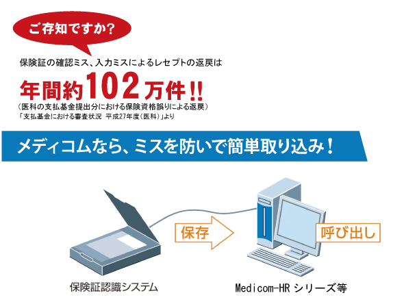 操作は簡単。３つのステップで保険情報を自動取り込み。