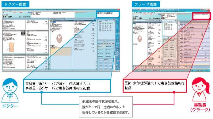 カルテ同時入力機能