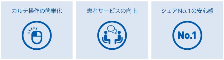 簡単操作・患者サービス向上・シェアNo.1 新規開業向け医事一体型電子カルテシステム Medicom-HRf