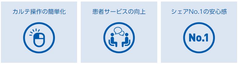 簡単操作・患者サービス向上・シェアNo.1 新規開業向け医事一体型電子カルテシステム Medicom-HRf