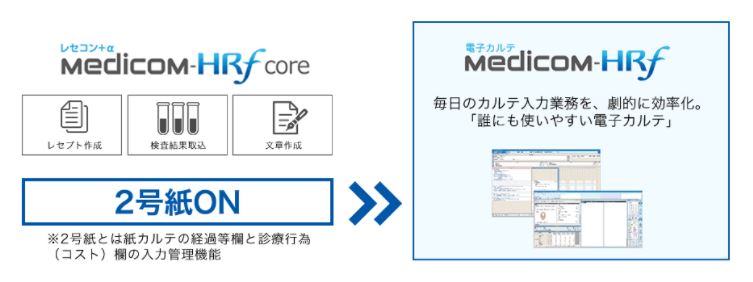 患者情報の事前表示