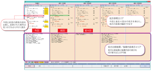 今回と過去４回分の処方を表示