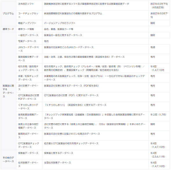 多彩なサービス内容