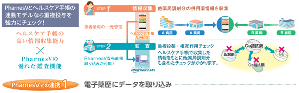 ヘルスケア手帳サービス