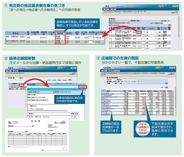 総合経営支援システム Ph-NetMaster　ポイント