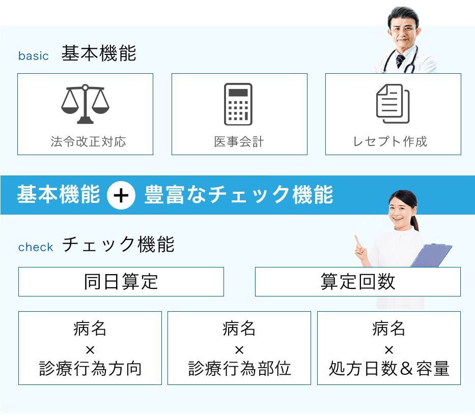 標準機能　（医事システム連携の一例）