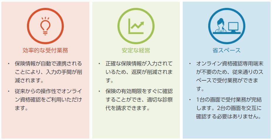 保険情報自動連携ソフトの特徴