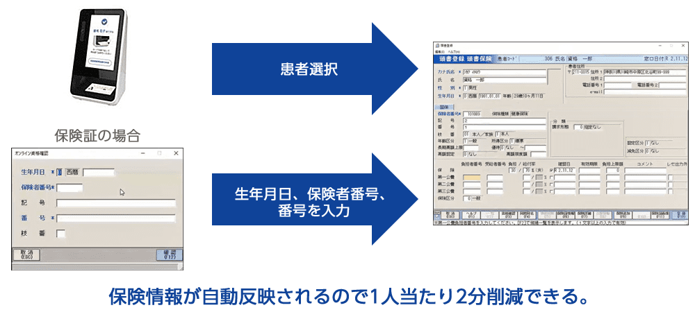 オンライン資格確認結果が自動反映されます。2