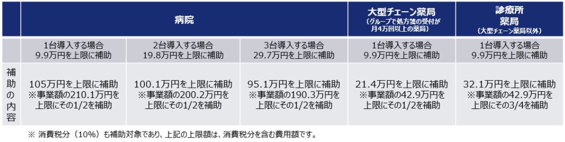 補助金が受けられます