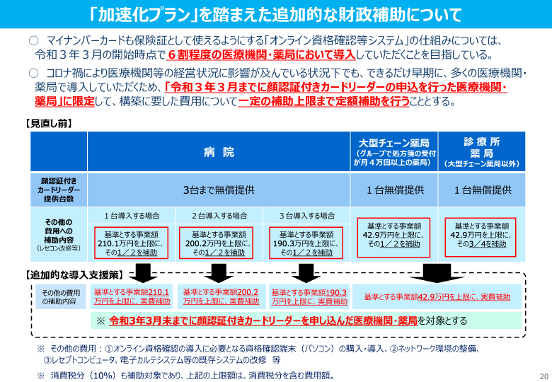 マイナンバーカードの保険証利用の普及に向けた「加速化プラン」として追加的財政補助が決定しました