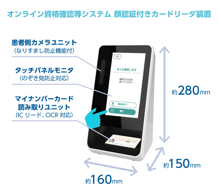 顔認証付きカードリーダ装置詳細