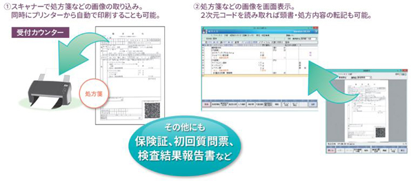 処方箋などをスキャンして画像を患者登録画面や処方入力画面に表示させることが可能です